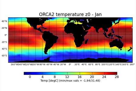 Global ocean-ice-biogeochemistry configuration ORCA2, January-mean SST.
